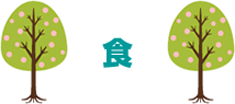 食