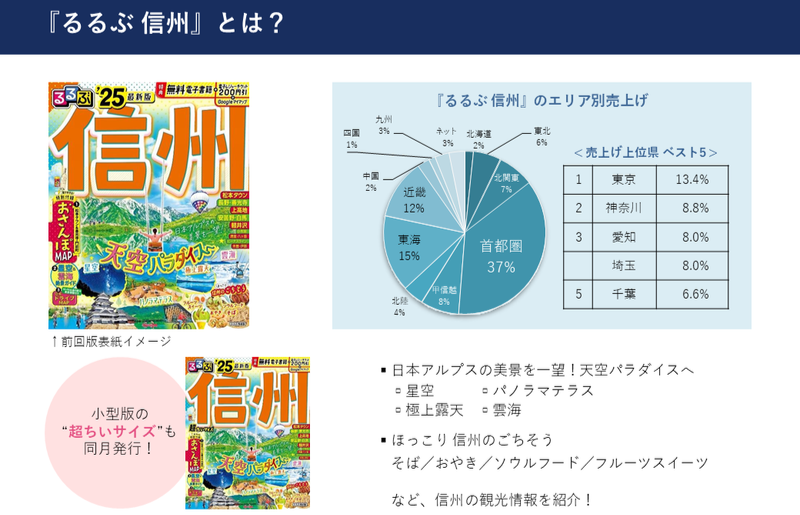 広告資料】るるぶ信州_ガイドブック_観光_年間誌 - デイリー