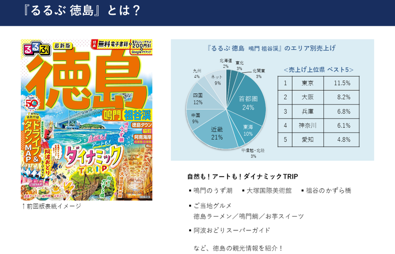 広告資料】るるぶ徳島 鳴門 祖谷渓_ガイドブック_観光 - 株式会社